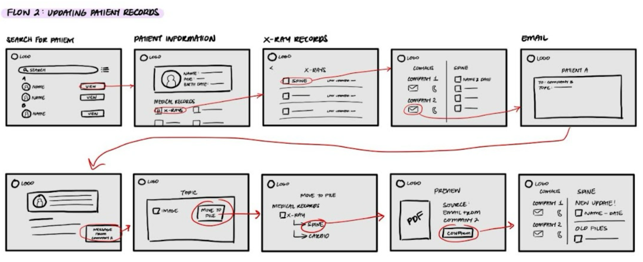Flow 2 UI Sketch